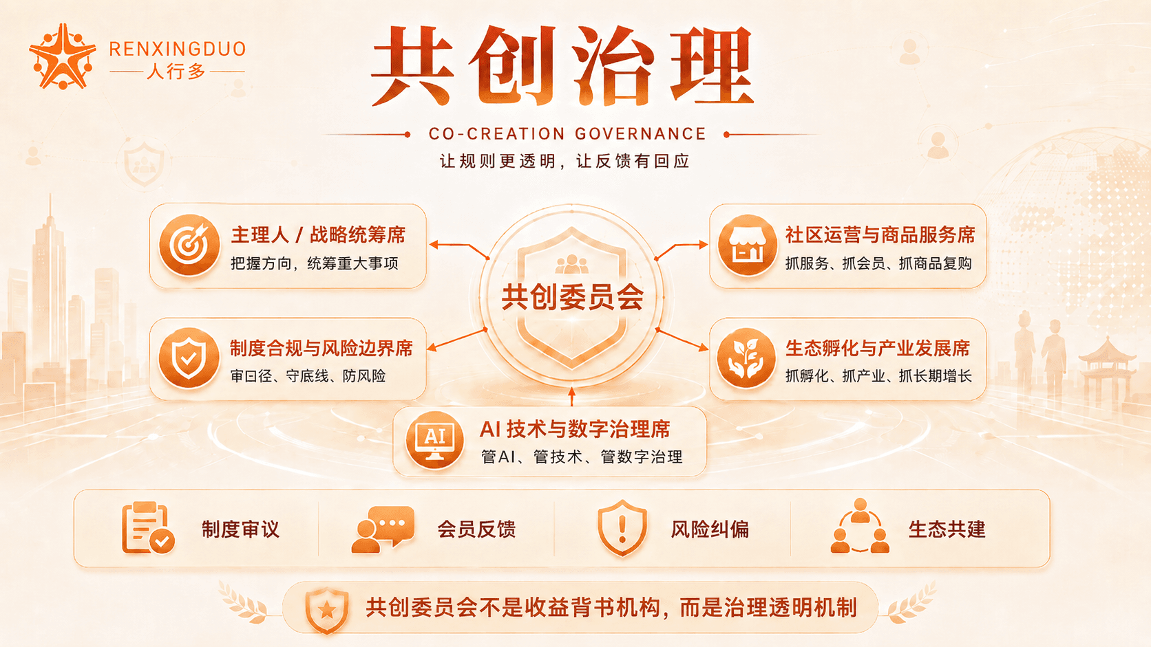 人行多社区共创治理机制示意图